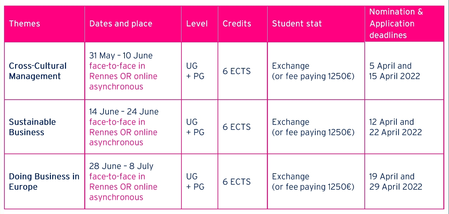 program offer