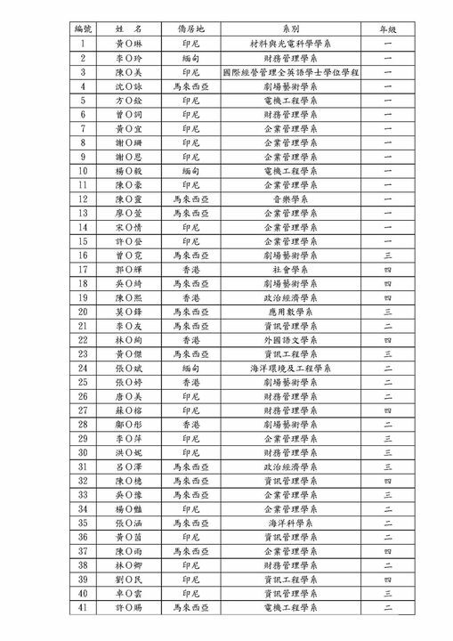 【獎學金獲獎公告】113學年度清寒僑生助學金(另開新視窗/jpg檔)圖片